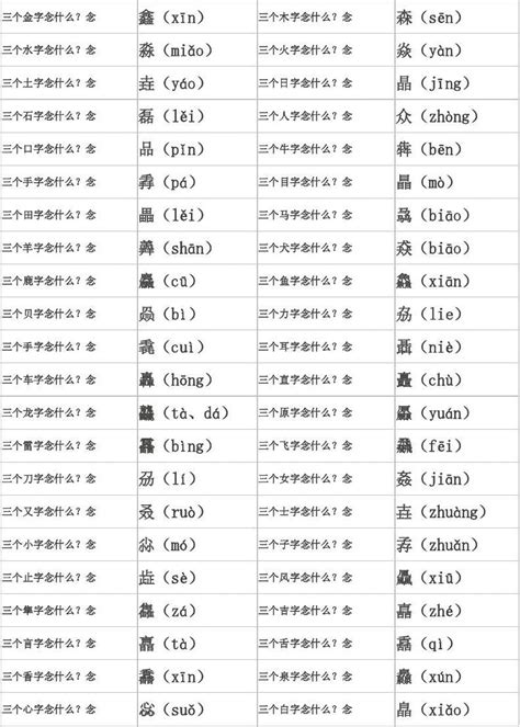 品字形的字|“品”型结构汉字分类及点评